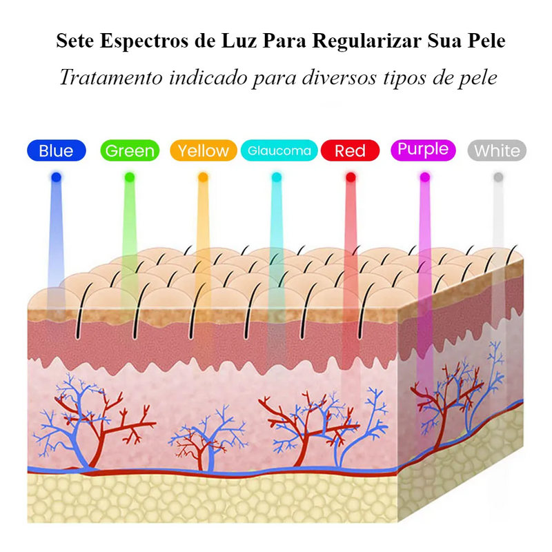 Máscara Skin Beauty - Máscara de LED